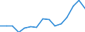Indicator: Population Estimate,: Total, Not Hispanic or Latino, Two or More Races, Two Races Excluding Some Other Race, and Three or More Races (5-year estimate) in Freestone County, TX