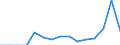 Indicator: Population Estimate,: Total, Hispanic or Latino, Two or More Races, Two Races Excluding Some Other Race, and Three or More Races (5-year estimate) in Freestone County, TX