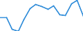 Indicator: Population Estimate,: olds with Children as a Percentage of Households with Children (5-year estimate) in Freestone County, TX