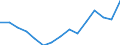 Indicator: Population Estimate,: Over Who Have Completed an Associate's Degree or Higher (5-year estimate) in Freestone County, TX