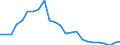 Indicator: Gross Domestic Product:: Private Goods-Producing Industries in Freestone County, TX