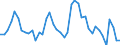 Indicator: Unemployed Persons in Freestone County, TX: 