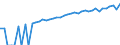 Indicator: 90% Confidence Interval: Lower Bound of Estimate of Median Household Income for Freestone County, TX