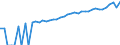 Indicator: 90% Confidence Interval: Upper Bound of Estimate of Median Household Income for Freestone County, TX