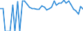 Indicator: 90% Confidence Interval: Lower Bound of Estimate of Related Children Age 5-17 in Families in Poverty for Freestone County, TX