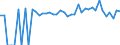 Indicator: 90% Confidence Interval: Lower Bound of Estimate of People of All Ages in Poverty for Freestone County, TX