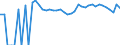 Indicator: 90% Confidence Interval: Upper Bound of Estimate of Related Children Age 5-17 in Families in Poverty for Freestone County, TX