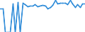 Indicator: 90% Confidence Interval: Upper Bound of Estimate of People of All Ages in Poverty for Freestone County, TX