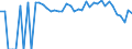 Indicator: 90% Confidence Interval: Lower Bound of Estimate of Percent of Related Children Age 5-17 in Families in Poverty for Freestone County, TX