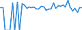 Indicator: 90% Confidence Interval: Lower Bound of Estimate of Percent of People of All Ages in Poverty for Freestone County, TX
