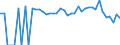 Indicator: 90% Confidence Interval: Lower Bound of Estimate of Percent of People Age 0-17 in Poverty for Freestone County, TX