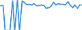 Indicator: 90% Confidence Interval: Upper Bound of Estimate of Percent of People of All Ages in Poverty for Freestone County, TX