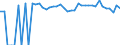 Indicator: 90% Confidence Interval: Upper Bound of Estimate of Percent of People Age 0-17 in Poverty for Freestone County, TX
