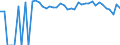 Indicator: Estimated Percent of: Related Children Age 5-17 in Families in Poverty for Freestone County, TX