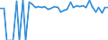 Indicator: Estimated Percent of: People of All Ages in Poverty for Freestone County, TX