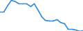 Indicator: Real Gross Domestic Product:: All Industries in Freestone County, TX