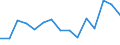 Indicator: Population Estimate,: Total, Not Hispanic or Latino, American Indian and Alaska Native Alone (5-year estimate) in Gaines County, TX