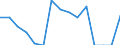 Indicator: Population Estimate,: Total, Not Hispanic or Latino, Some Other Race Alone (5-year estimate) in Gaines County, TX