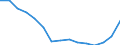 Indicator: Population Estimate,: Total, Not Hispanic or Latino, Two or More Races (5-year estimate) in Gaines County, TX