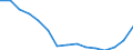 Indicator: Population Estimate,: Total, Not Hispanic or Latino, Two or More Races, Two Races Excluding Some Other Race, and Three or More Races (5-year estimate) in Gaines County, TX