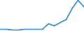 Indicator: Population Estimate,: Total, Hispanic or Latino, Black or African American Alone (5-year estimate) in Gaines County, TX