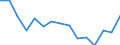 Indicator: Population Estimate,: Total, Hispanic or Latino, Some Other Race Alone (5-year estimate) in Gaines County, TX