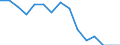 Indicator: Population Estimate,: Total, Hispanic or Latino, Two or More Races, Two Races Excluding Some Other Race, and Three or More Races (5-year estimate) in Gaines County, TX