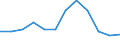 Indicator: Population Estimate,: Migration Flow (5-year estimate) for Gaines County, TX (DISCONTINUED)