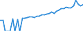 Indicator: 90% Confidence Interval: Lower Bound of Estimate of Median Household Income for Gaines County, TX
