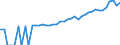 Indicator: 90% Confidence Interval: Upper Bound of Estimate of Median Household Income for Gaines County, TX