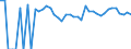 Indicator: 90% Confidence Interval: Lower Bound of Estimate of Related Children Age 5-17 in Families in Poverty for Gaines County, TX