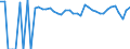 Indicator: 90% Confidence Interval: Lower Bound of Estimate of People of All Ages in Poverty for Gaines County, TX