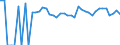 Indicator: 90% Confidence Interval: Lower Bound of Estimate of People Age 0-17 in Poverty for Gaines County, TX