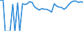 Indicator: 90% Confidence Interval: Upper Bound of Estimate of Related Children Age 5-17 in Families in Poverty for Gaines County, TX