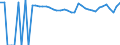 Indicator: 90% Confidence Interval: Upper Bound of Estimate of People of All Ages in Poverty for Gaines County, TX