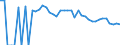 Indicator: 90% Confidence Interval: Lower Bound of Estimate of Percent of Related Children Age 5-17 in Families in Poverty for Gaines County, TX