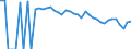 Indicator: 90% Confidence Interval: Lower Bound of Estimate of Percent of People of All Ages in Poverty for Gaines County, TX