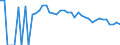 Indicator: 90% Confidence Interval: Lower Bound of Estimate of Percent of People Age 0-17 in Poverty for Gaines County, TX