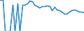 Indicator: 90% Confidence Interval: Upper Bound of Estimate of Percent of Related Children Age 5-17 in Families in Poverty for Gaines County, TX