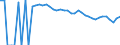 Indicator: 90% Confidence Interval: Upper Bound of Estimate of Percent of People of All Ages in Poverty for Gaines County, TX