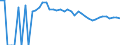 Indicator: 90% Confidence Interval: Upper Bound of Estimate of Percent of People Age 0-17 in Poverty for Gaines County, TX