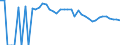 Indicator: Estimated Percent of: Related Children Age 5-17 in Families in Poverty for Gaines County, TX