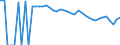 Indicator: Estimated Percent of: People of All Ages in Poverty for Gaines County, TX