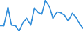 Indicator: Real Gross Domestic Product:: All Industries in Gaines County, TX