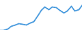 Indicator: Real Gross Domestic Product:: Private Services-Providing Industries in Gaines County, TX