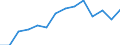 Indicator: Housing Inventory: Active Listing Count: TX