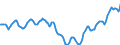 Indicator: Housing Inventory: Active Listing Count: in Galveston County, TX