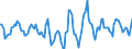 Indicator: Housing Inventory: Active Listing Count: Month-Over-Month in Galveston County, TX