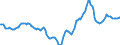 Indicator: Housing Inventory: Active Listing Count: Year-Over-Year in Galveston County, TX