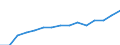 Indicator: Housing Inventory: Active Listing Count: lation (5-year estimate) in Galveston County, TX